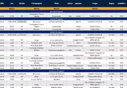 Il programma a Busca
